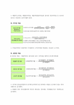 재무제표분석의 방법절차, 재무비율분석의 종류및방법, 재무제표분석의 활용과 한계-5