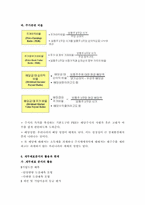 재무제표분석의 방법절차, 재무비율분석의 종류및방법, 재무제표분석의 활용과 한계-6