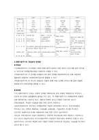 제품수명주기의 단계별 특성과 제품수명주기의 유효성 및 문제점-4