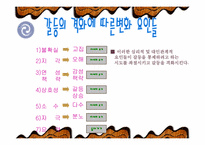 갈등의원인과진행단계,갈등에대한발표PPT,갈등의진행단계,경쟁함정-5