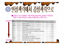 갈등의원인과진행단계,갈등에대한발표PPT,갈등의진행단계,경쟁함정-10
