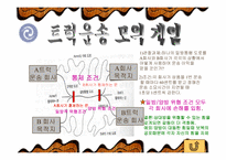갈등의원인과진행단계,갈등에대한발표PPT,갈등의진행단계,경쟁함정-12