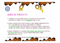갈등의원인과진행단계,갈등에대한발표PPT,갈등의진행단계,경쟁함정-16