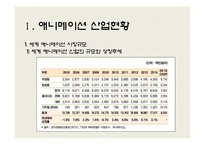 [애니메이션 산업] 원더풀데이즈로 본 국내 애니메이션-3