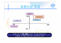 메가스터디(megastdy) 기업분석 파워포인트발표자료-13