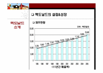 맥도날드 시장환경변화분석과 위기극복과정 파워포인트-5
