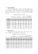 비정규직 문제의 원인과 현황 및 문제점과 해결방안-7
