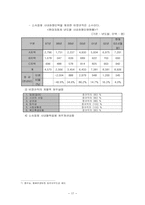 비정규직 문제의 원인과 현황 및 문제점과 해결방안-17