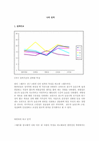 자신의 성격분석 심리학-1