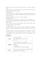 학생의 심리적발달(발달의기초, 지적.언어적발달, 사회적발달)-5