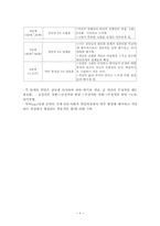 학생의 심리적발달(발달의기초, 지적.언어적발달, 사회적발달)-8