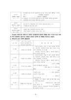 학생의 심리적발달(발달의기초, 지적.언어적발달, 사회적발달)-7