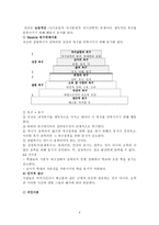 동기와 학습 레포트-4