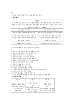 동기와 학습 레포트-7
