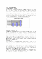 한류열풍에 관한 보고서-2