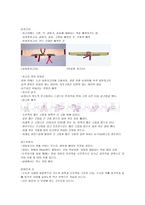 의복, 옷의구매와 관리, 옷의세탁법-7