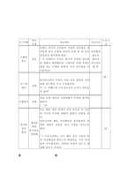 가네,캘러,롸이거루스의 교수설계이론을 바탕으로 수업 교수 설계하기-3