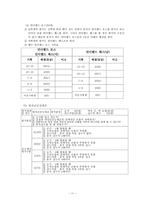체육과 평가기준안-11
