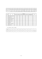 체육과 평가기준안-16