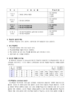 학교경영에 대한 수업지도안-2