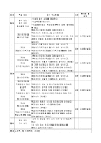 학교경영에 대한 수업지도안-4