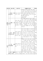 아동상담및실습-자아존중감향상프로그램-2