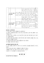 아동상담및실습-자아존중감향상프로그램-4