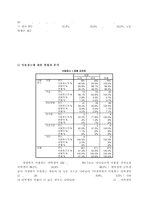 전남지역청소년문제-인터넷중독-3
