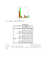전남지역청소년문제-인터넷중독-5