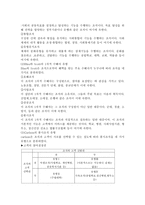 조직이론(학교조직의특성)-7