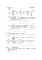 지도성이론 레포트-6