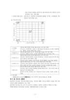 지도성이론 레포트-7