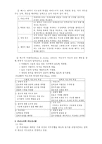 새로운지도성이론(변혁적지도성,도덕적지도성,초우량적지도성,문화적지도성,카르스마적지도성)-2