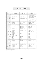 체육교육계획,평가계획,체육대회운영계획,보건계획,특기자운영계획-6