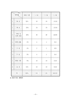 체육교육계획,평가계획,체육대회운영계획,보건계획,특기자운영계획-7