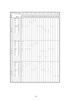 체육교육계획,평가계획,체육대회운영계획,보건계획,특기자운영계획-9
