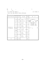 체육교육계획,평가계획,체육대회운영계획,보건계획,특기자운영계획-18
