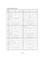 체육교육계획,평가계획,체육대회운영계획,보건계획,특기자운영계획-19