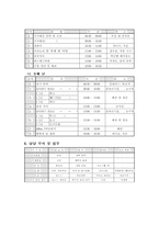 체육대회운영계획-4