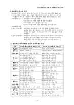 문항제작 유형 및 교육평가의 최근동향-6