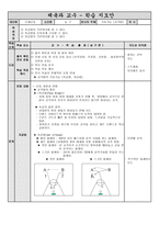 교수학습지도안-농구-공격-기초기능-1
