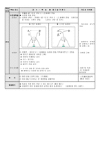 교수학습지도안-농구-공격-기초기능-2