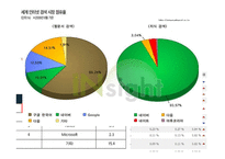 네이버vs구글 기업비교분석-3