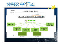 네이버vs구글 기업비교분석-8