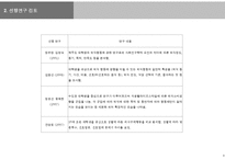 소비트랜드 분석-대학생의 외식트랜드-4