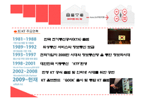 KT의 윤리경영사례와 향후개선방향분석-5