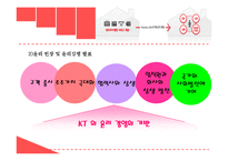 KT의 윤리경영사례와 향후개선방향분석-8