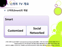 [스마트TV]스마트(Smart)TV의 기본 개념 이해 및 부상 배경과 시장 현황, 관련 산업에의 파급력 분석 등-5