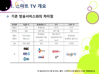 [스마트TV]스마트(Smart)TV의 기본 개념 이해 및 부상 배경과 시장 현황, 관련 산업에의 파급력 분석 등-7