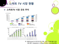 [스마트TV]스마트(Smart)TV의 기본 개념 이해 및 부상 배경과 시장 현황, 관련 산업에의 파급력 분석 등-13